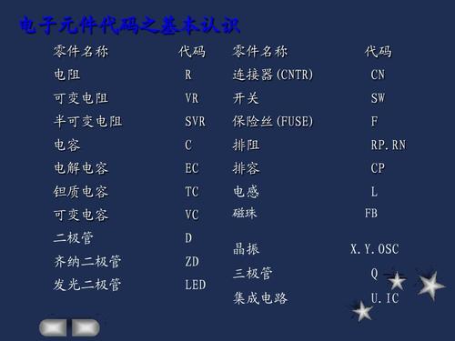 电子元器件培训资料