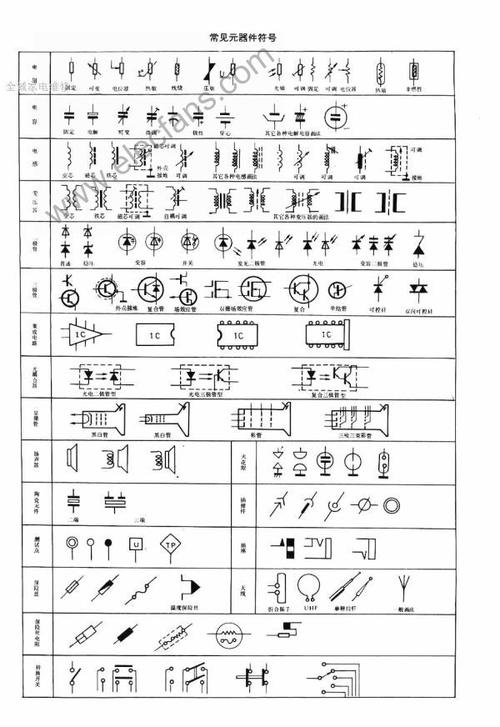 电子发烧友网 电子元器件 电子管电气设备常用文字符号新旧对照表 名