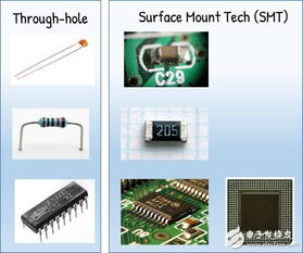 快速掌握iot设计必备电子元器件