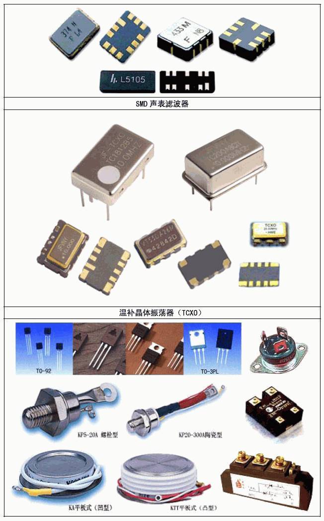 吐血推荐!常用电子元器件实物图大全