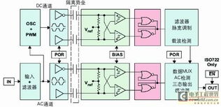 浅谈数字隔离器件的选型与应用