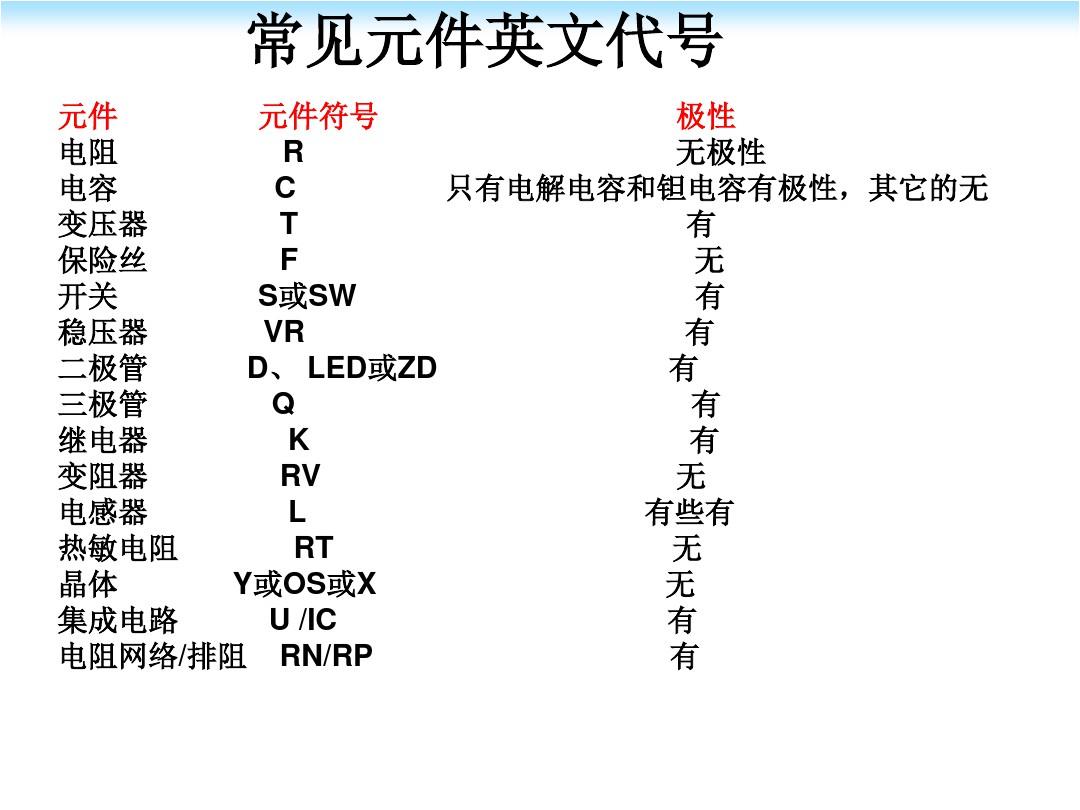 电子元器件基础知识培训课件PPT