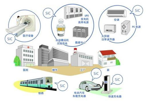 日益壮大的rohm最新功率元器件产品阵容