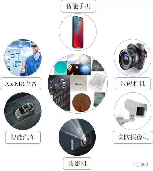 国内光学光电子元器件领先供应商美迪凯