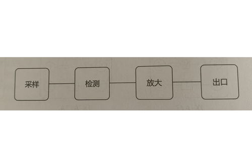 jx 13型信号继电器产品图片及产品价格 上海上继科技