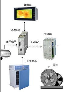 广东风速测试仪的关键电子元器件及其在深圳的发展前景
